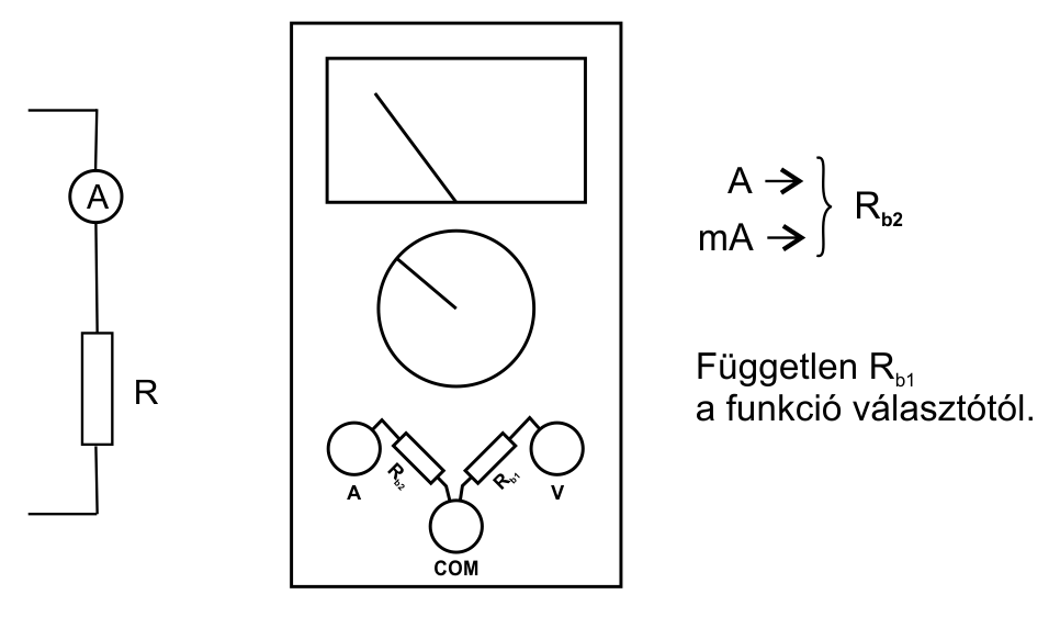 aramerossegmeres